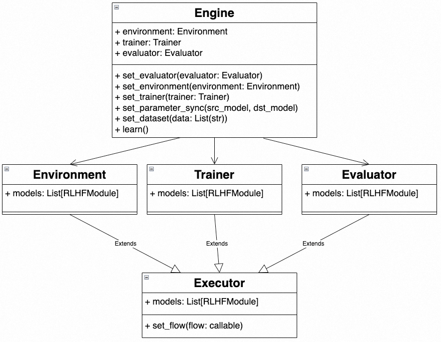 engine_class