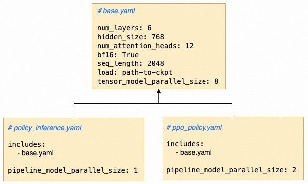 yaml